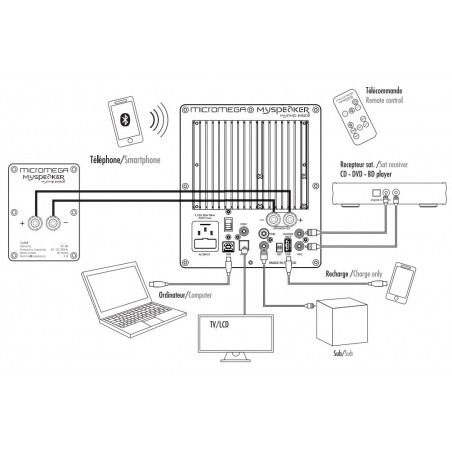 Enceintes Bluetooth Hifi Micromega MySPEAKER MyAMP Inside