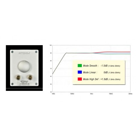 Atohm GT2 HD réglage