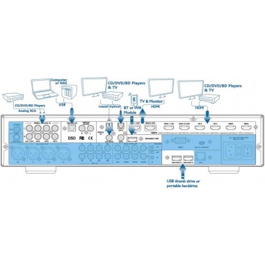 NuPrime HD AVP connectique
