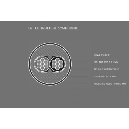 Triangle Symphonie SYS25A